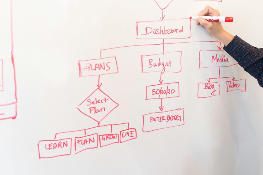Hand drawing a flowchart on a whiteboard